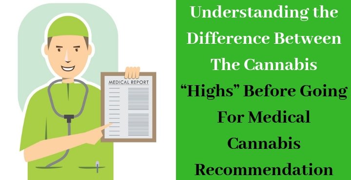 Medical Cannabis recommendation